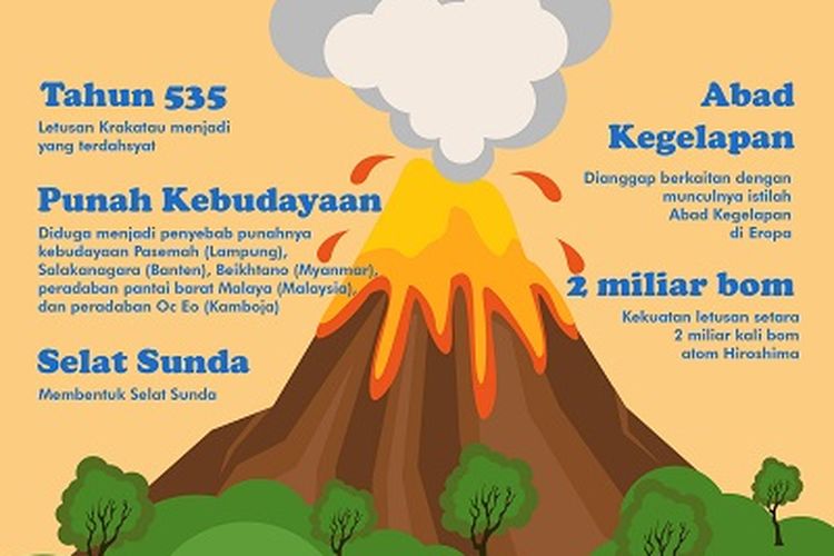 Detail Gambar Gunung Krakatau Nomer 7