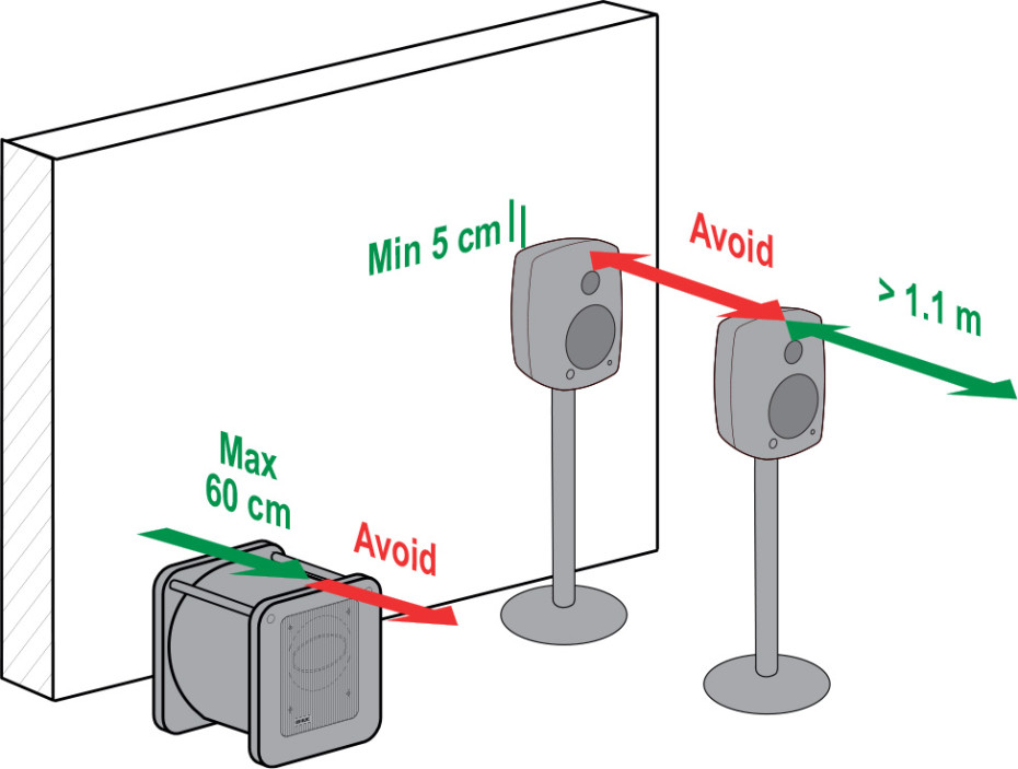Genelec Speaker Angle - KibrisPDR