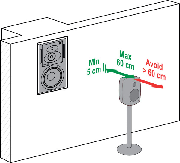 Detail Genelec Speaker Angle Nomer 2