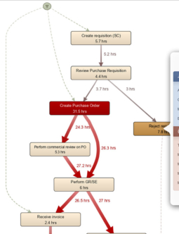 Disco Tool Process Mining - KibrisPDR