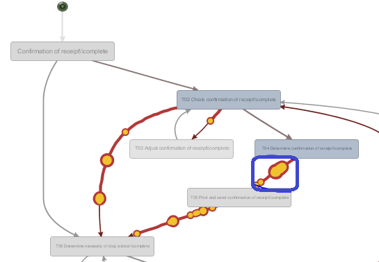 Detail Disco Tool Process Mining Nomer 7