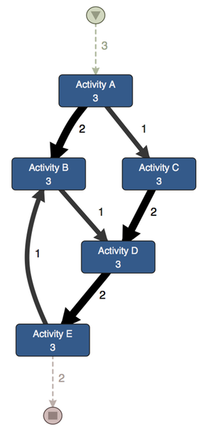 Detail Disco Tool Process Mining Nomer 8