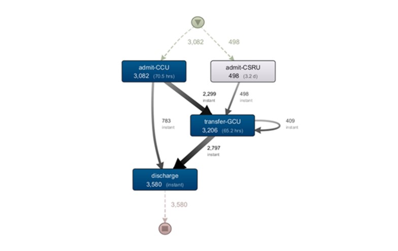 Detail Disco Tool Process Mining Nomer 10