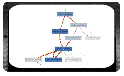 Detail Disco Tool Process Mining Nomer 16