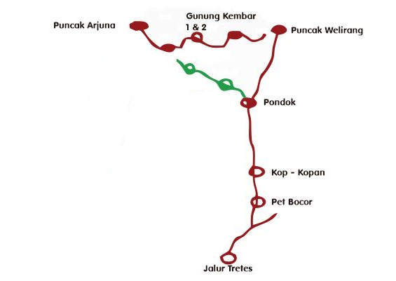 Detail Gambar Gunung Welirang Nomer 50