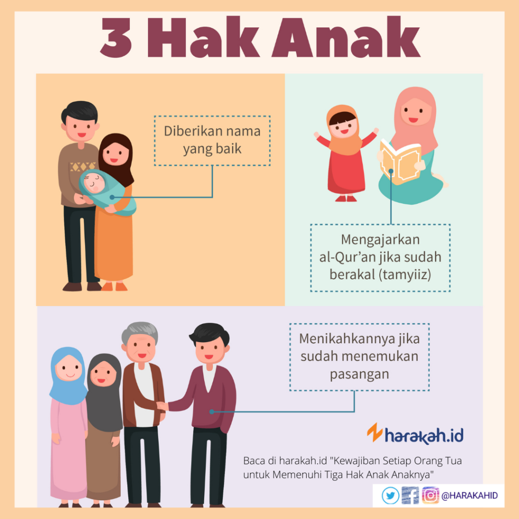 Detail Gambar Hak Dan Kewajiban Terhadap Anak Nomer 40