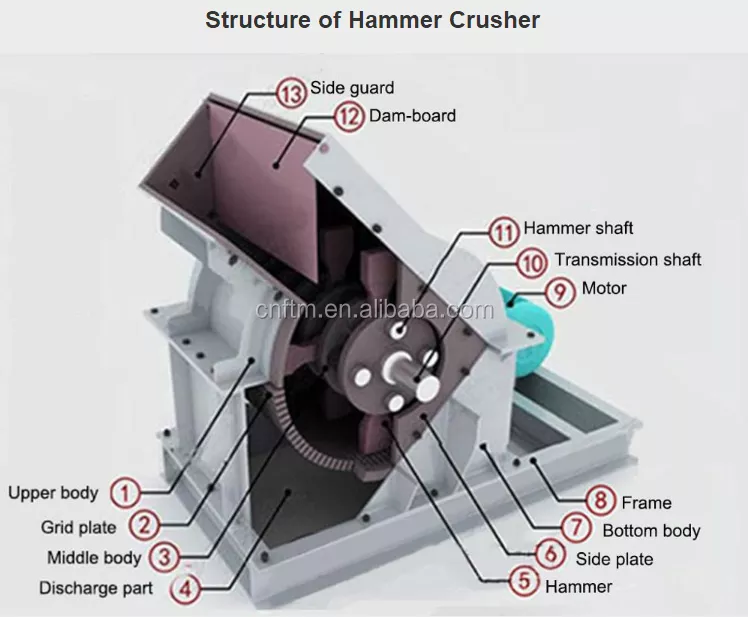 Detail Gambar Hammer Mill Nomer 4