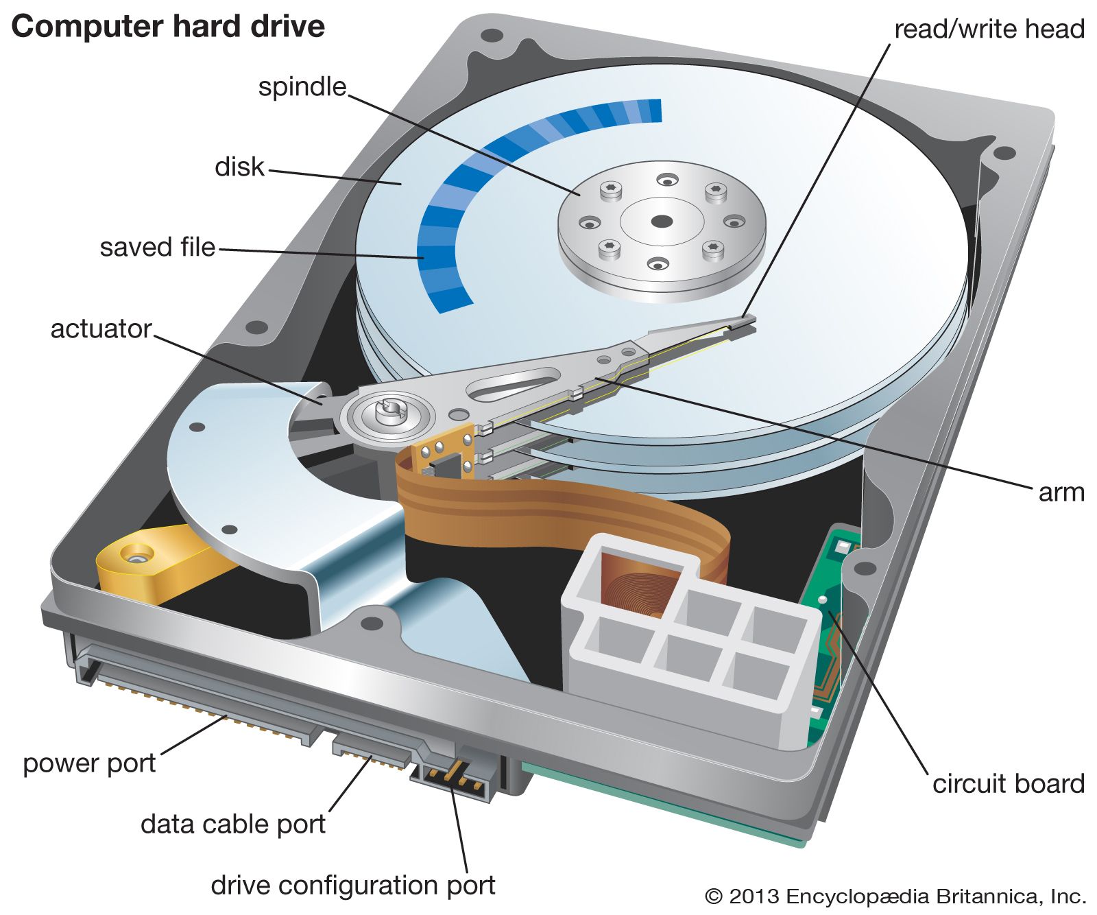 Detail Gambar Hard Disk Drive Nomer 2