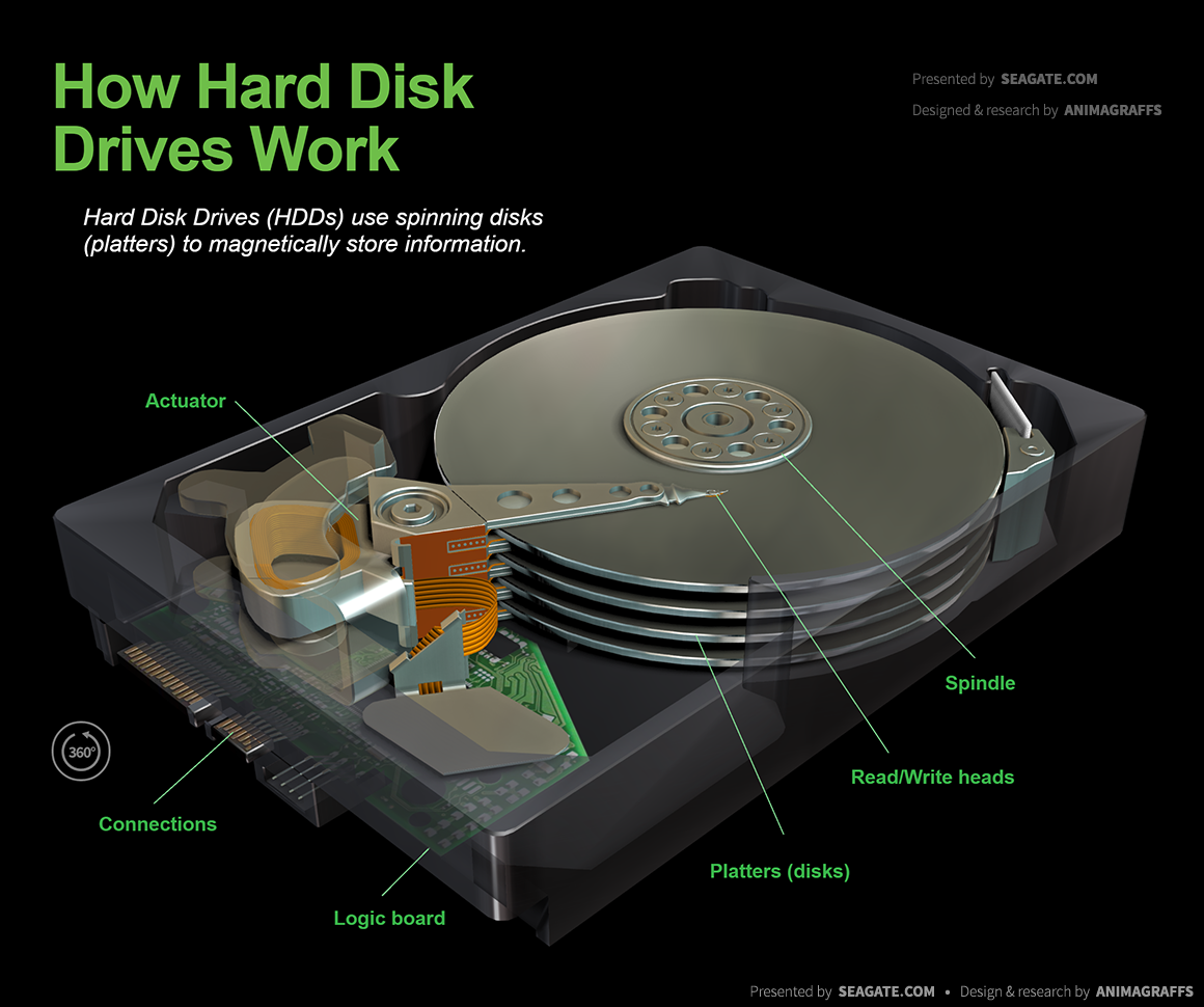 Detail Gambar Hard Disk Drive Nomer 42