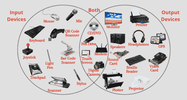 Detail Gambar Hardware Output Nomer 16