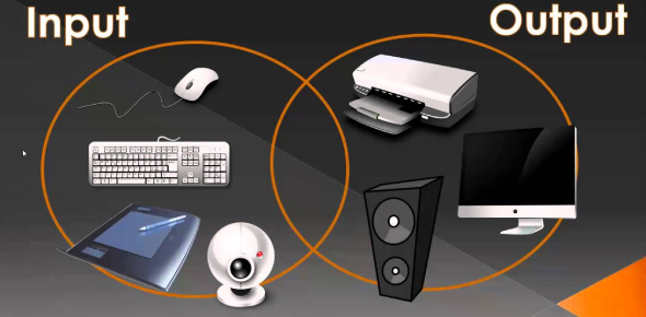 Detail Gambar Hardware Output Nomer 28