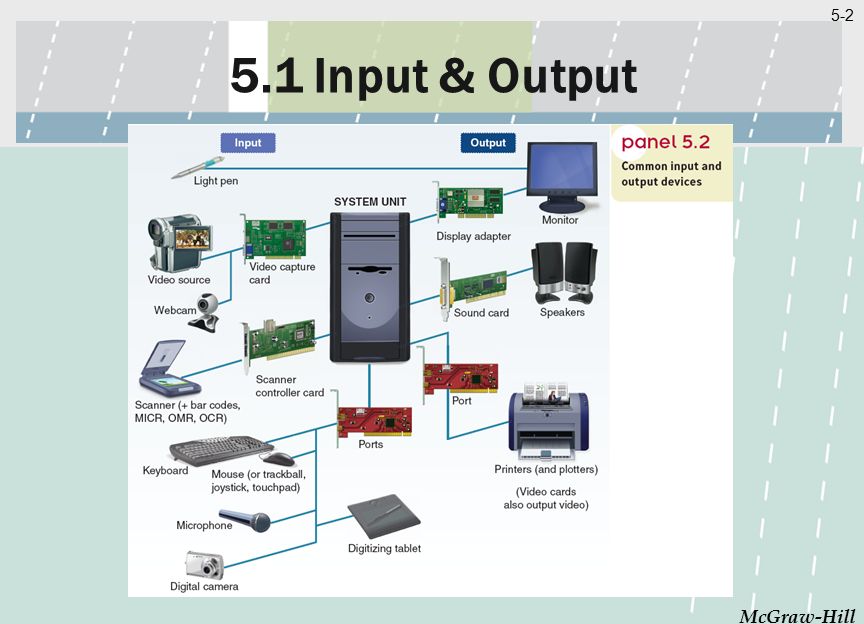 Detail Gambar Hardware Output Nomer 33