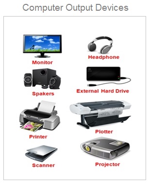 Detail Gambar Hardware Output Nomer 40