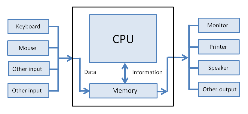 Detail Gambar Hardware Output Nomer 47