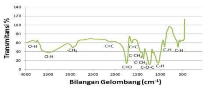 Detail Gambar Hasil Jadi Serat Selulosa Nomer 48