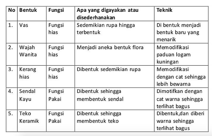 Detail Gambar Hasil Kerajinan Dan Identifikasinya Nomer 14