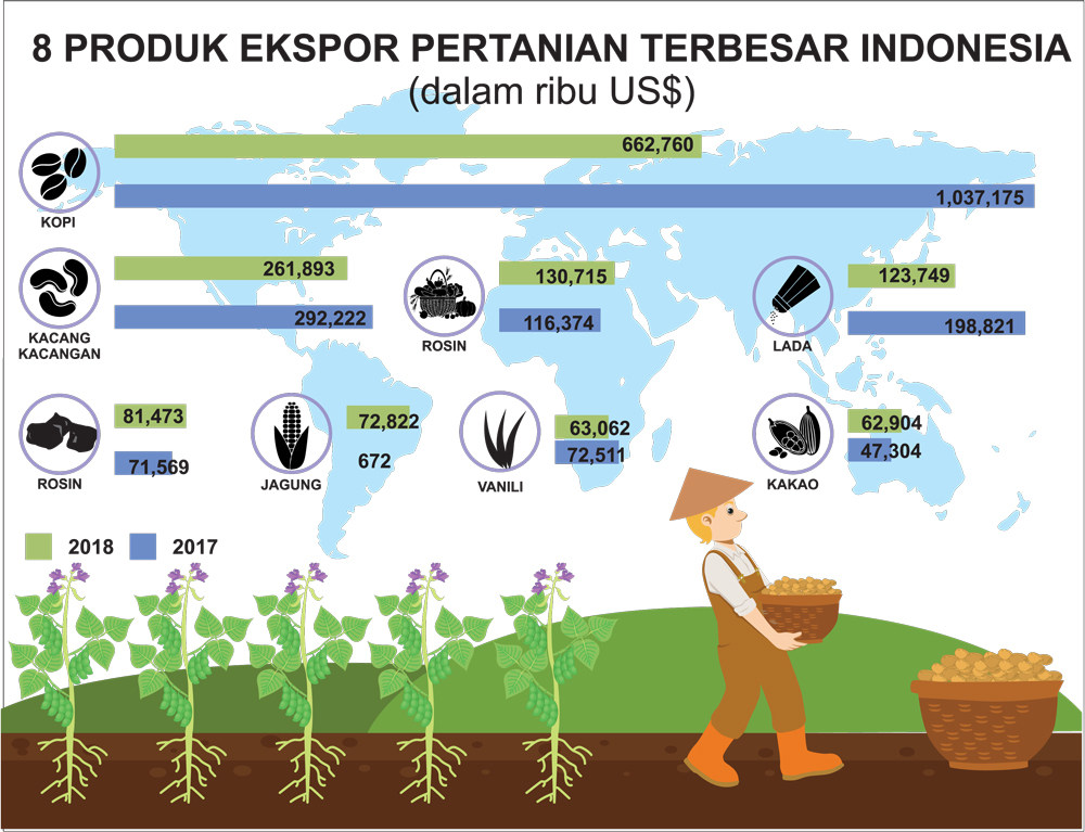 Detail Gambar Hasil Pertanian Di Indonesia Nomer 2