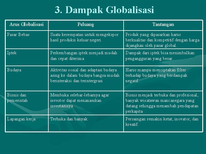 Detail Gambar Hasil Proses Globalisasi Nomer 14