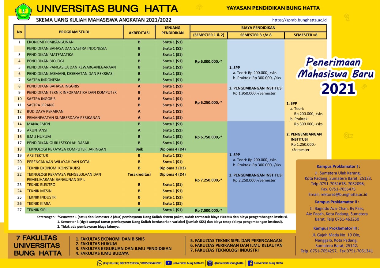 Detail Gambar Hatta Pada Uang Nomer 51