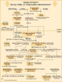 Detail Gambar Hayam Wuruk Nomer 15