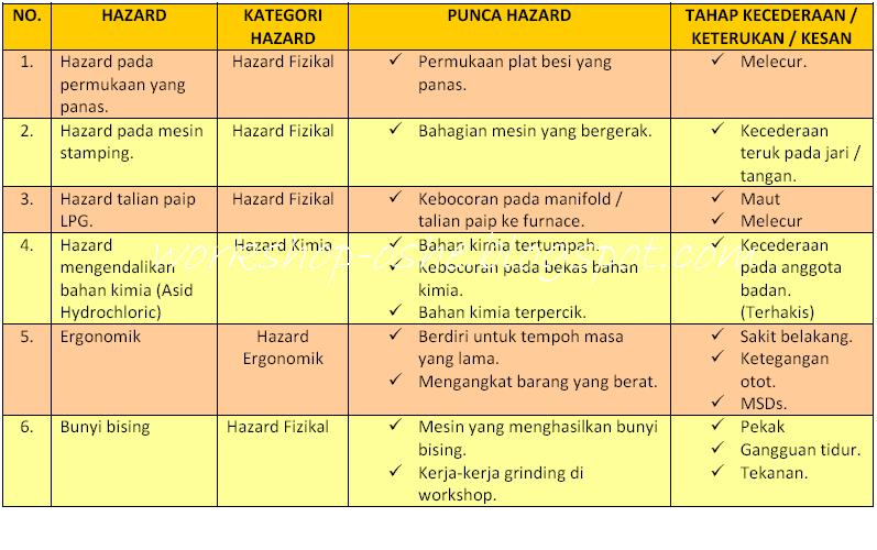 Detail Gambar Hazard Di Kilang Nomer 45