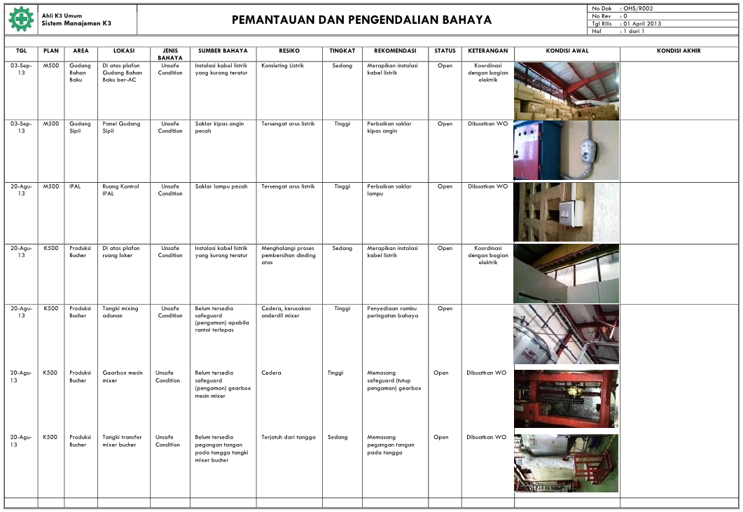 Detail Gambar Hazard Di Tempat Kerja Nomer 44