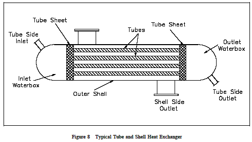 Detail Gambar Heat Exchanger Nomer 23