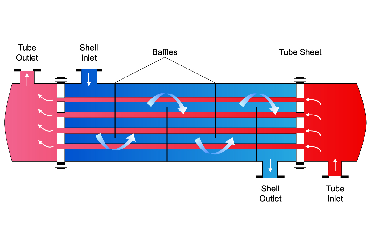 Detail Gambar Heat Exchanger Nomer 32