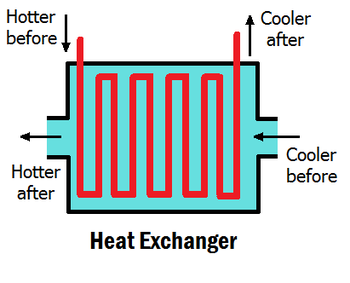 Detail Gambar Heat Exchanger Nomer 5