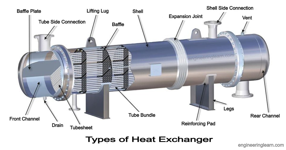 Detail Gambar Heat Exchanger Nomer 6