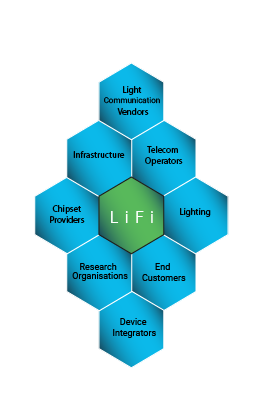 Detail Lifi Adapter Nomer 16