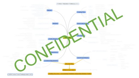 Detail London Mindmap Nomer 8