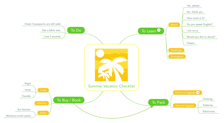 Detail London Mindmap Nomer 2