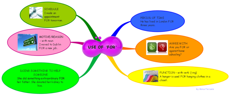 Detail London Mindmap Nomer 18