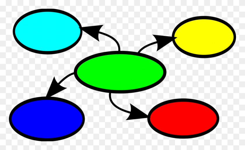 Detail London Mindmap Nomer 22