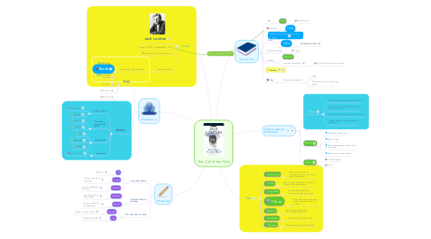 Detail London Mindmap Nomer 5