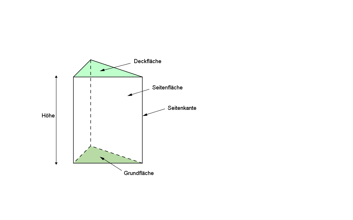 Detail Dreiecksprisma Netz Nomer 7