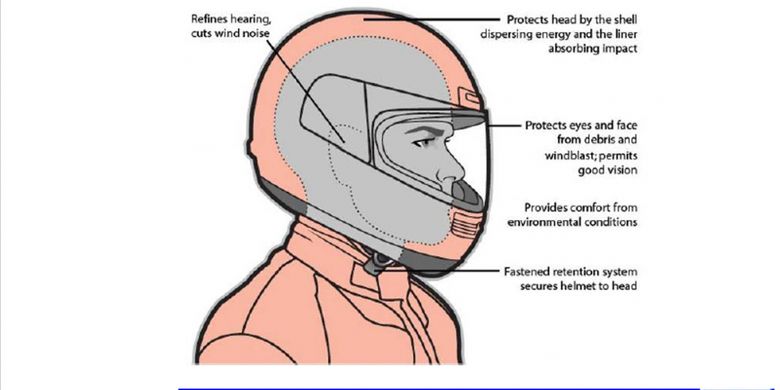 Detail Gambar Helm Standar Sni Nomer 3