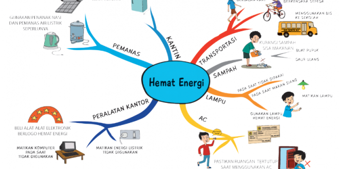 Detail Gambar Hemat Energi Listrik Nomer 36