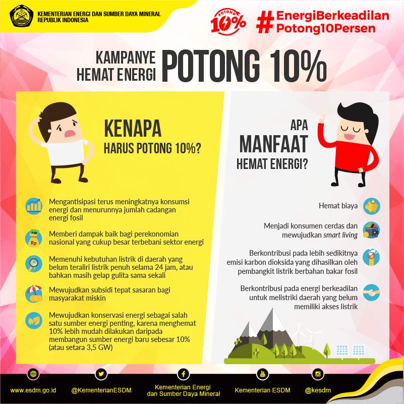 Detail Gambar Hemat Listrik Nomer 39