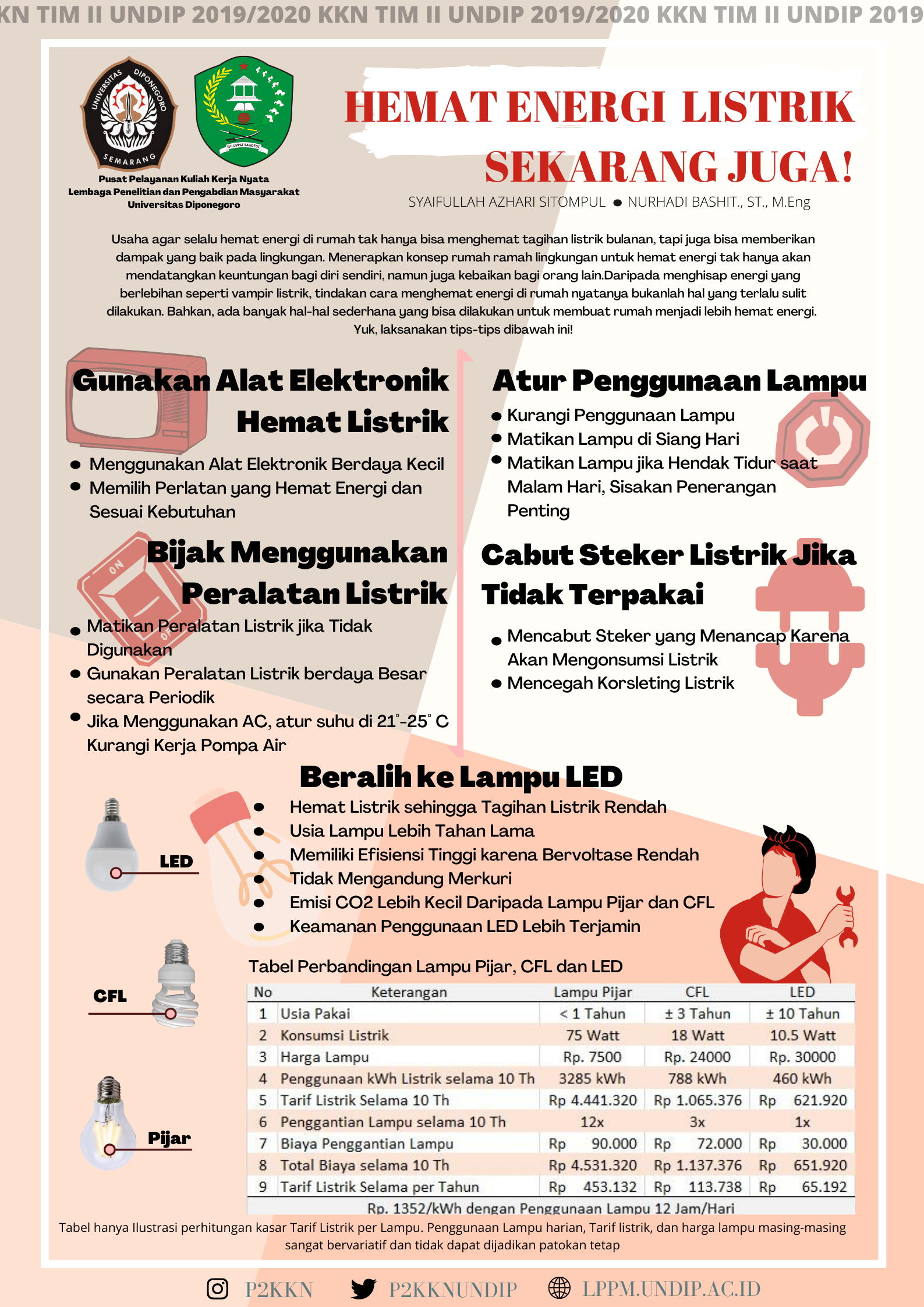 Detail Gambar Hemat Listrik Nomer 47