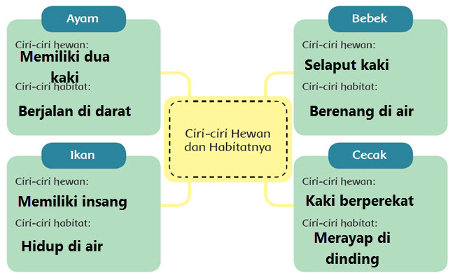 Detail Gambar Hewan Ayam Bebek Ikan Dan Cicak Nomer 14