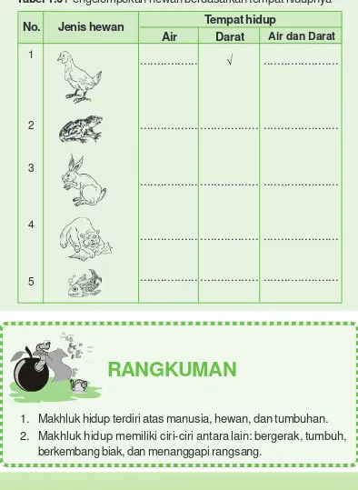 Detail Gambar Hewan Berdasarkan Tempat Tinggalnya Nomer 52