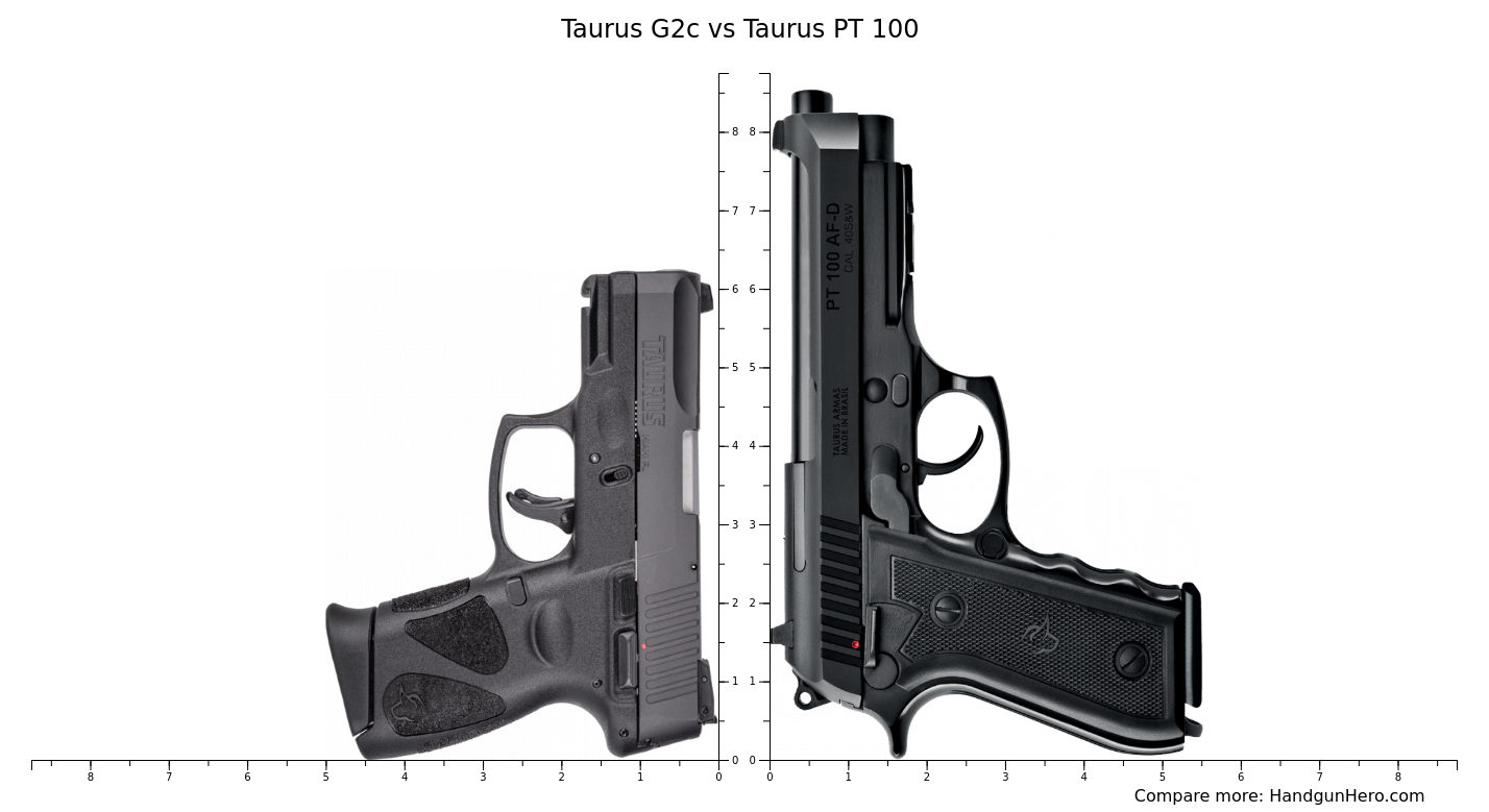 Taurus Pt 100 - KibrisPDR