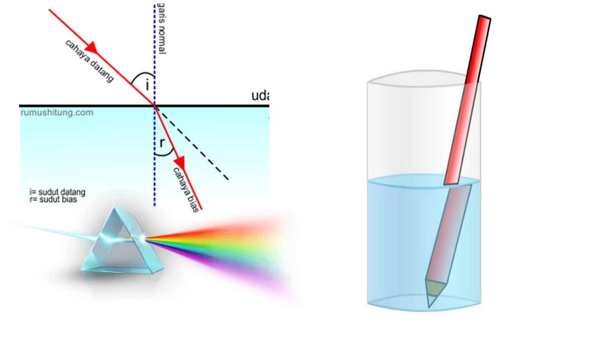 Contoh Gambar Pembiasan Cahaya - KibrisPDR