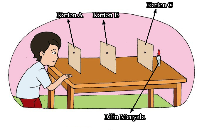 Detail Contoh Gambar Pembiasan Cahaya Nomer 40