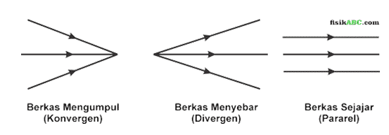 Detail Contoh Gambar Pembiasan Cahaya Nomer 47