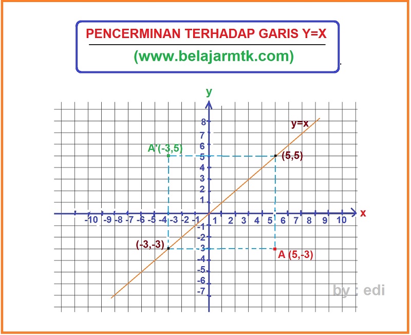 Detail Contoh Gambar Pencerminan Nomer 21