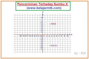 Detail Contoh Gambar Pencerminan Nomer 29