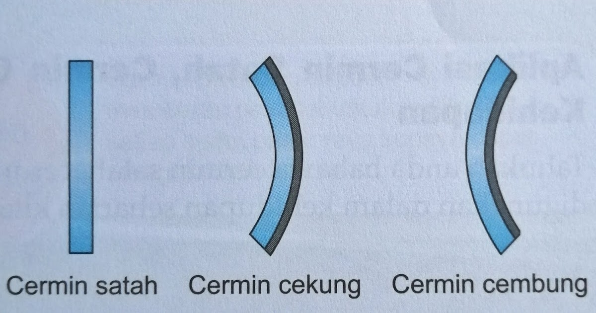 Detail Contoh Gambar Periskop Nomer 29